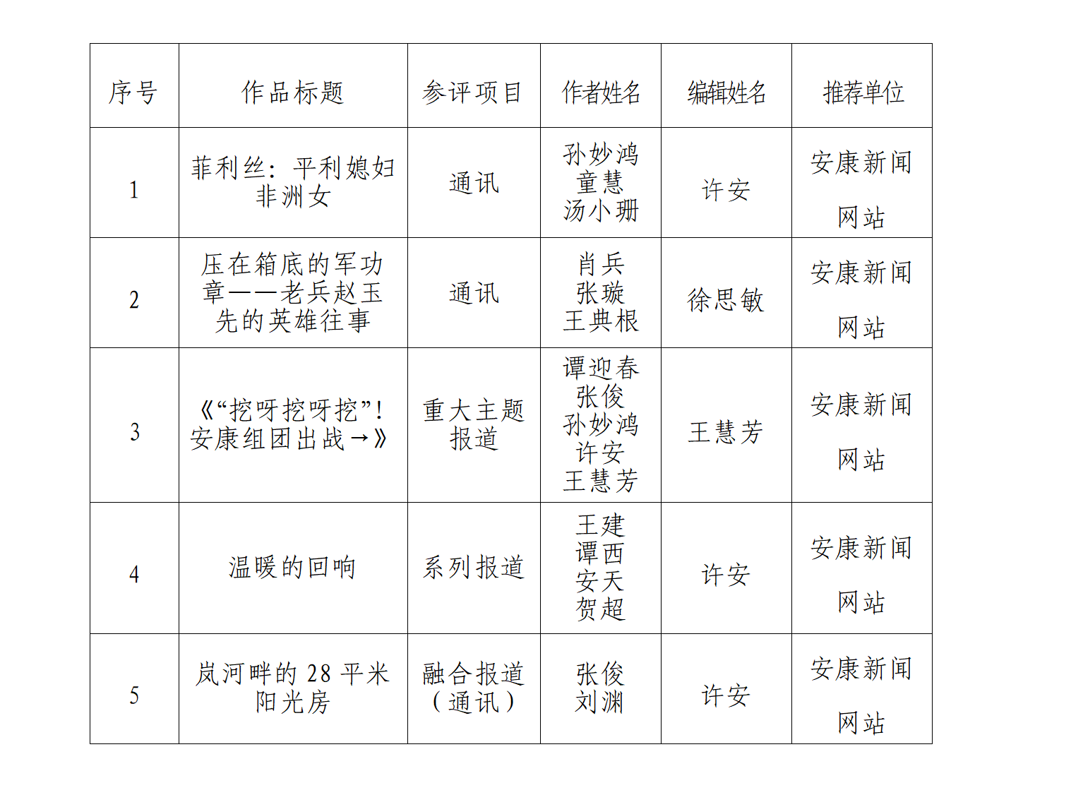 陜西新聞獎報送作品目錄--安康新聞網(wǎng)站_改.png