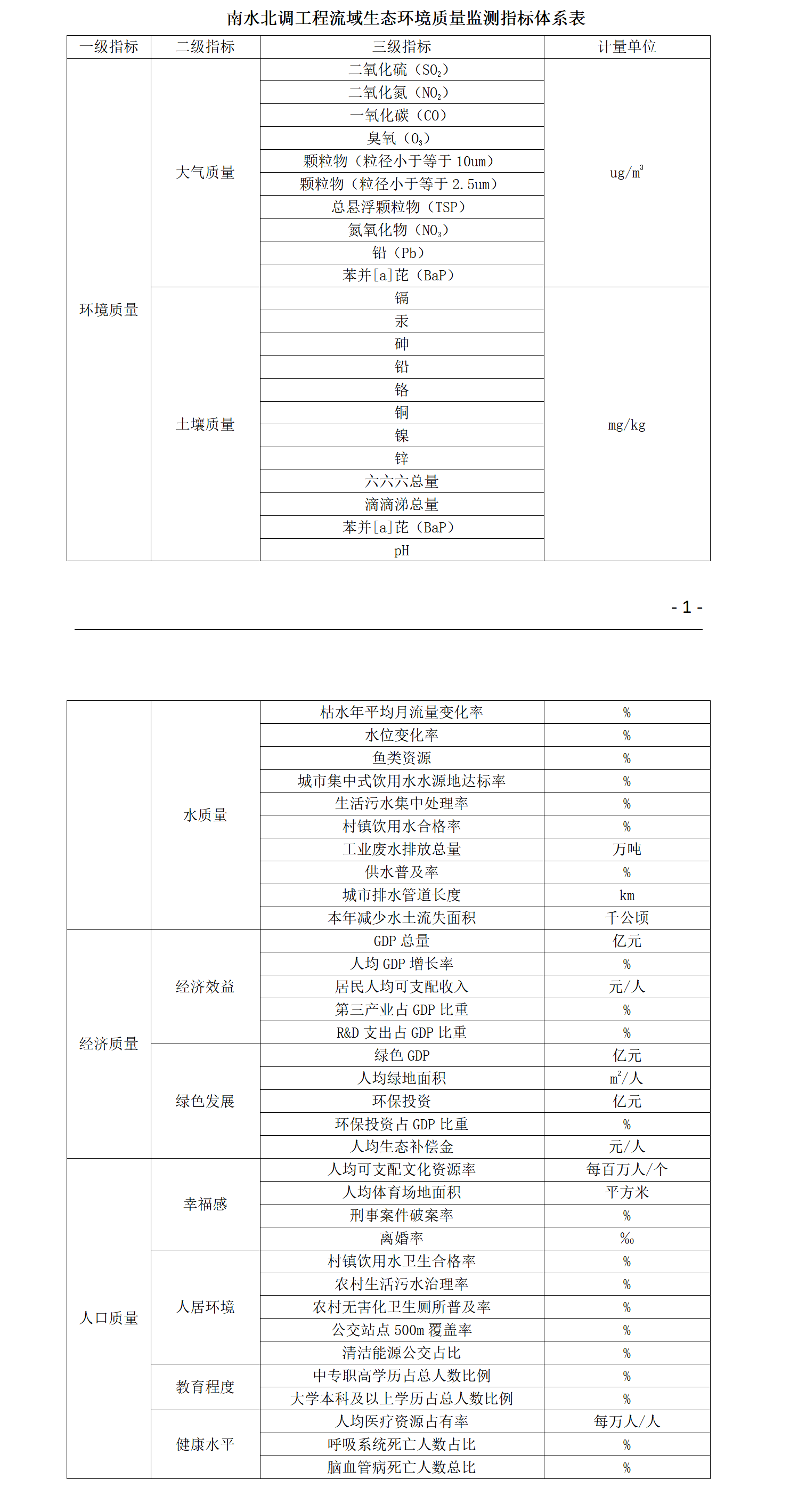 咨政簡(jiǎn)報(bào)—修改版無(wú)批注_01.png